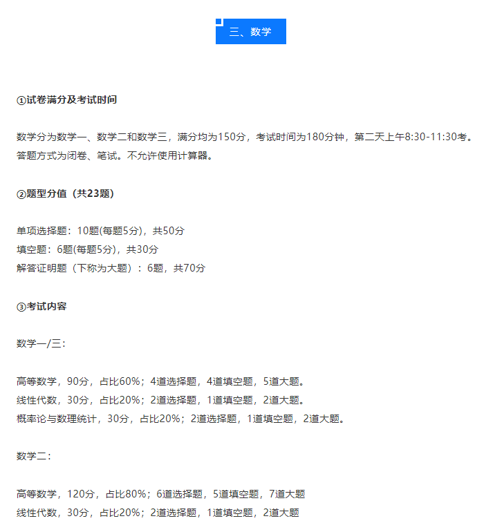 2022考研热门考试专业考试科目及分值
